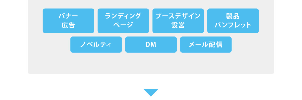 [バナー広告][ランディングページ][ブースデザイン設営][製品パンフレット][ノベルティ][DM][メール配信]
		
		展示会出展の“困った”を解決!!