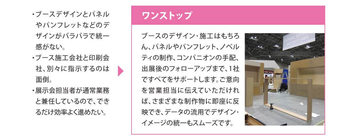 [困った]
		・ブースデザインとパネルやパンフレットなどのデザインがバラバラで統一感がない。
		・ブース施工会社と印刷会社、別々に指示するのは面倒。
		・展示会担当者が通常業務と兼任しているので、できるだけ効率よく進めたい。
		
		[解決]ワンストップ
		ブースのデザイン･施工はもちろん、パネルやパンフレット、ノベルティの制作、コンパニオンの手配、出展後のフォローアップまで、1社ですべてをサポートします。ご意向を営業担当に伝えていただければ、さまざまな制作物に即座に反映でき、データの流用でデザイン･イメージの統一もスムーズです。