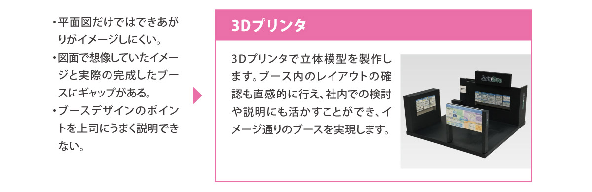 [困った]
		・平面図だけではできあがりがイメージしにくい。
		・図面で想像していたイメージと実際の完成したブースにギャップがある。
		・ブースデザインのポイントを上司にうまく説明できない。
		
		[解決]3Dプリンタ
		3Dプリンタで立体模型を製作します。ブース内のレイアウトの確認も直感的に行え、社内での検討や説明にも活かすことができ、イメージ通りのブースを実現します。