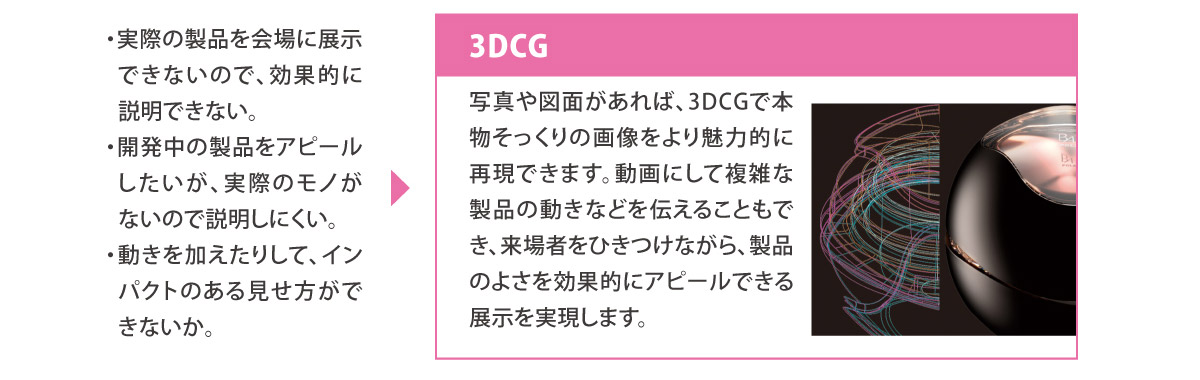 [困った]
		・実際の製品を会場に展示できないので、効果的に説明できない。
		・開発中の製品をアピールしたいが、実際のモノがないので説明しにくい。
		・動きを加えたりして、インパクトのある見せ方ができないか。
		
		[解決]3DCG
		写真や図面があれば、3DCGで本物そっくりの画像をより魅力的に再現できます。動画にして複雑な製品の動きなどを伝えることもでき、来場者をひきつけながら、製品のよさを効果的にアピールできる展示を実現します。