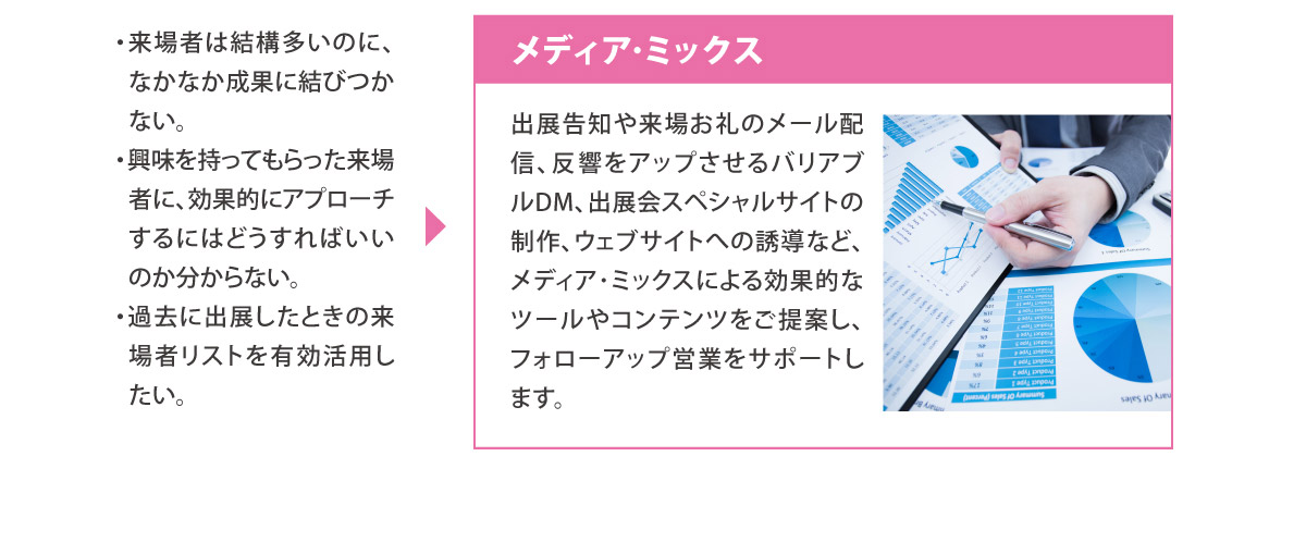 [困った]
		・来場者は結構多いのに、なかなか成果に結びつかない。
		・興味を持ってもらった来場者に、効果的にアプローチするにはどうすればいいのか分からない。
		・過去に出展したときの来場者リストを有効活用したい。
		
		[解決]メディア･ミックス
		出展告知や来場お礼のメール配信、反響をアップさせるバリアブルDM、出展会スペシャルサイトの制作、ウェブサイトへの誘導など、メディア･ミックスによる効果的なツールやコンテンツをご提案し、フォローアップ営業をサポートします。