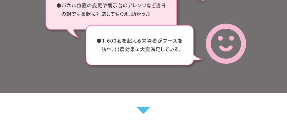 ●パネル位置の変更や展示台のアレンジなど当日の朝でも柔軟に対応してもらえ、助かった。
		●1,600名を超える来場者がブースを訪れ、出展効果に大変満足している。